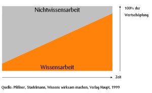 metasektoriellerstrukturwandel metasektoriellerstrukturwandel