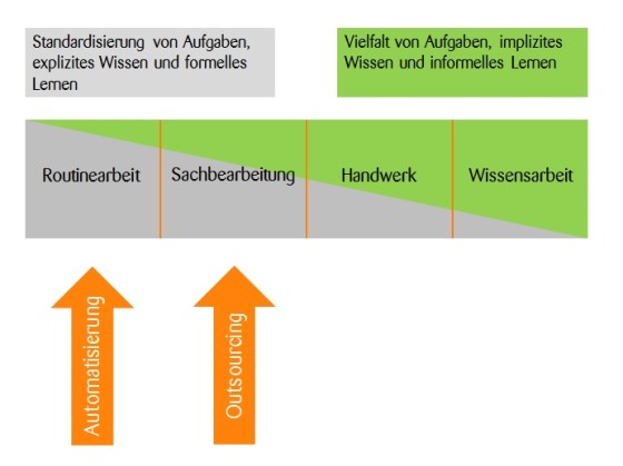 ZukunftDerArbeit_Jarche_jdi
