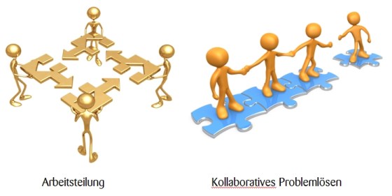 ArbeitsteilungKollaborativesProblemlösen