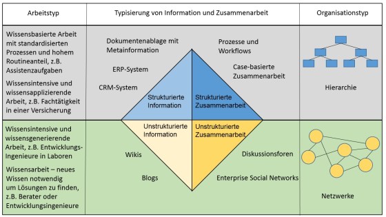 Grafik_Software_Wissensmanagement